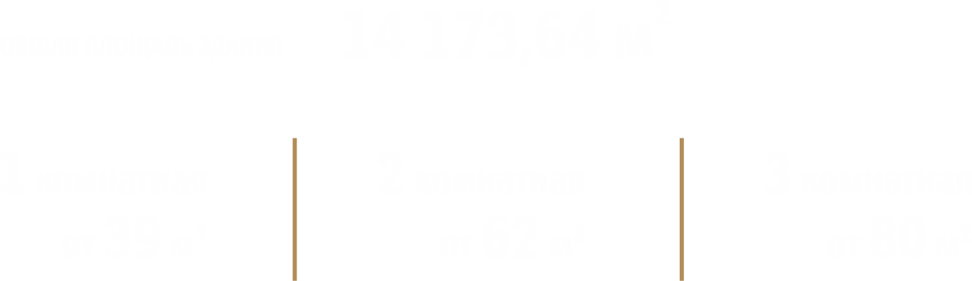 В какой квартире  вы хотели бы жить?